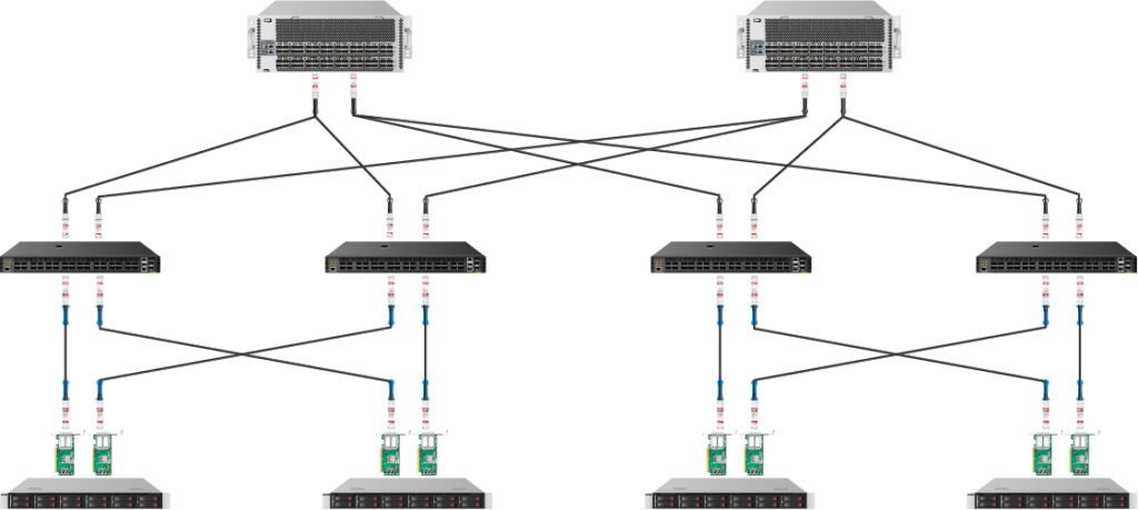 400G AOC DAC connection solution