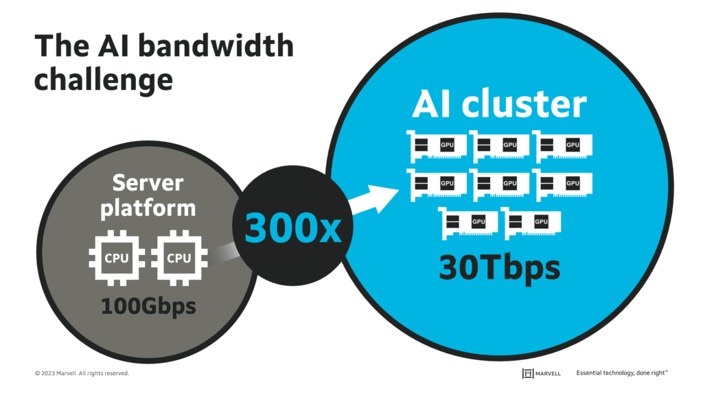 AI Bandwith challenge