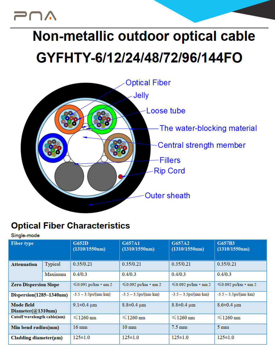 outdoor optical cable