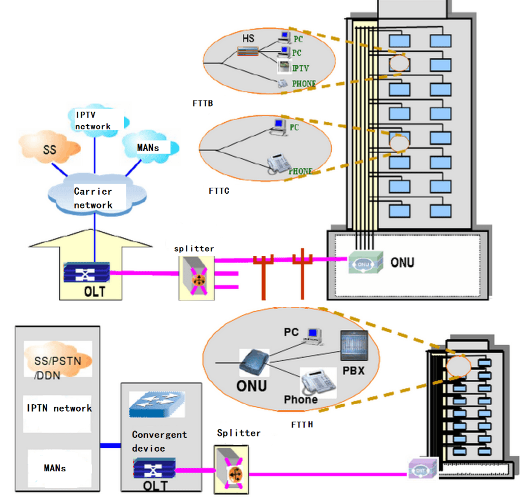 FTTR (Fiber to The Room): Home network innovation in the era of Gigabit connectivity