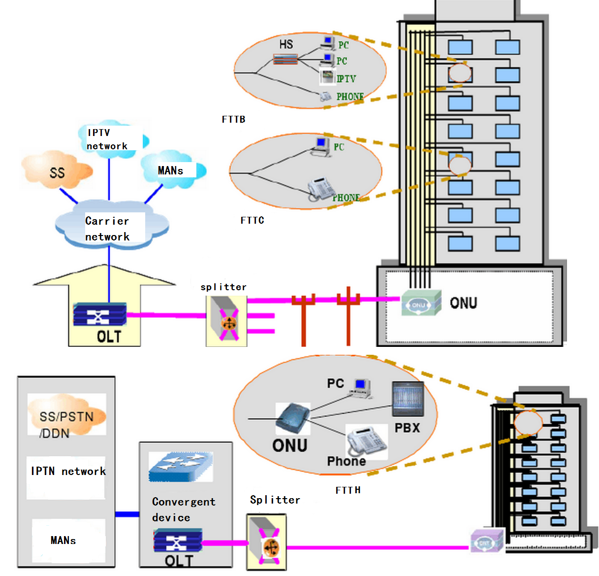 Application-of-EPDN-in-FTTB-and-FTTC