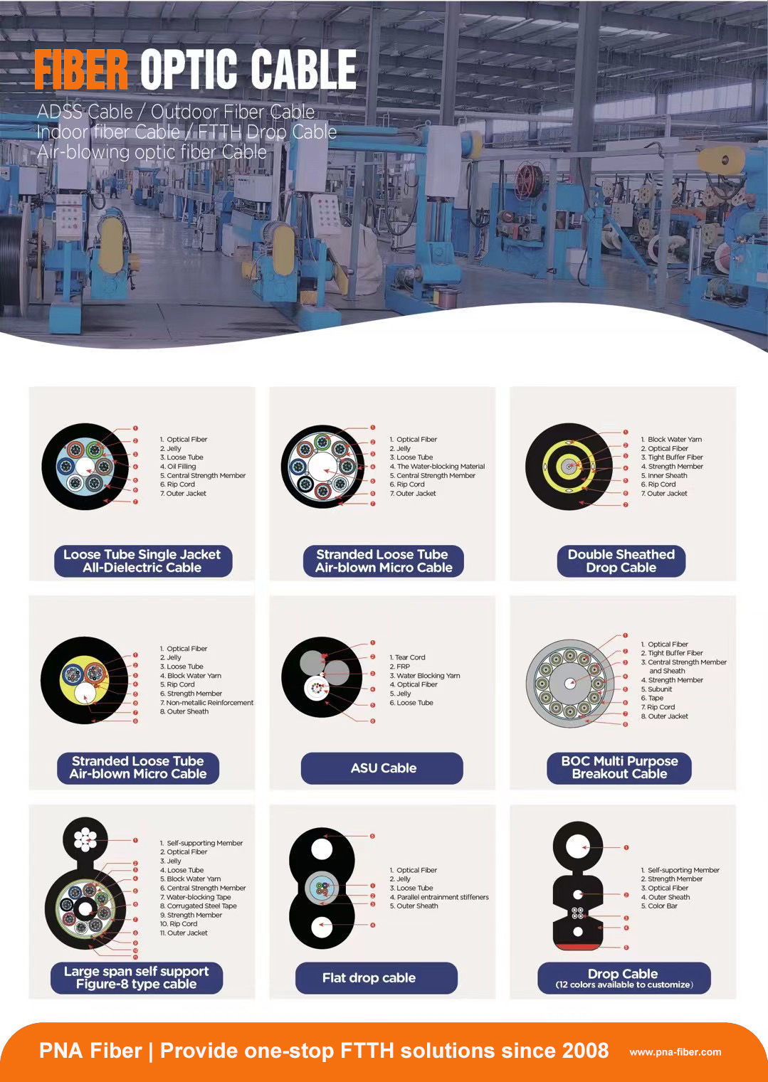 PNA Fiber optic cable production workshop