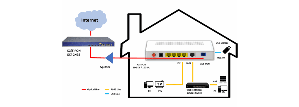 10G XGPON application chart