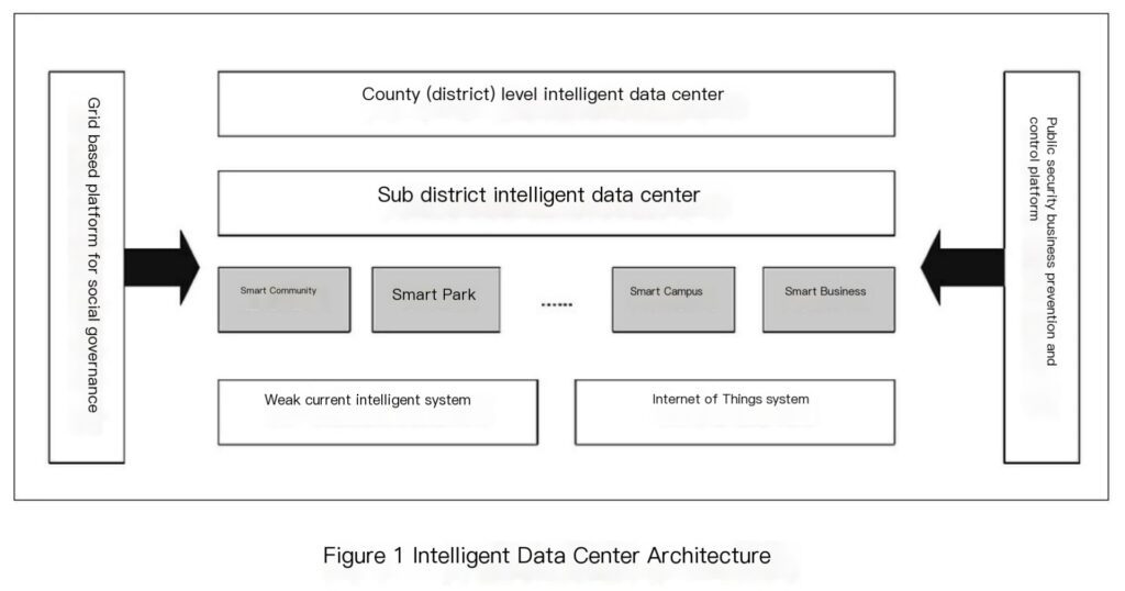  intelligent data center architecture