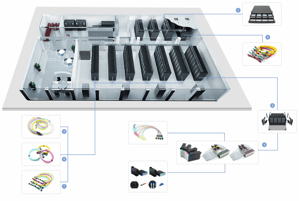 MPO Wiring Solution for Data Center