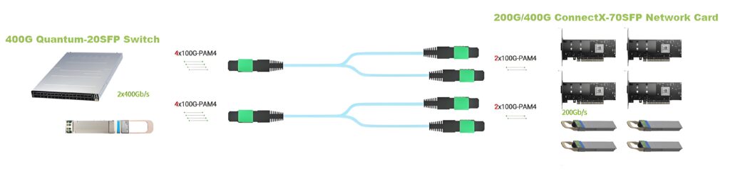 Infiniband Network Cables MPO-2MPO Cable connection