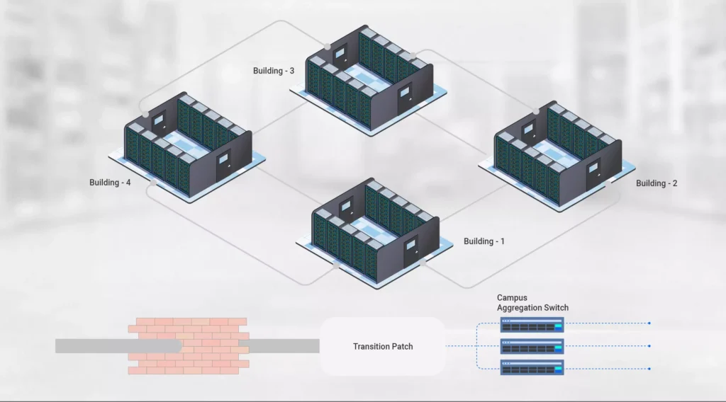 Data Center Interconnect & Constrained Pathways